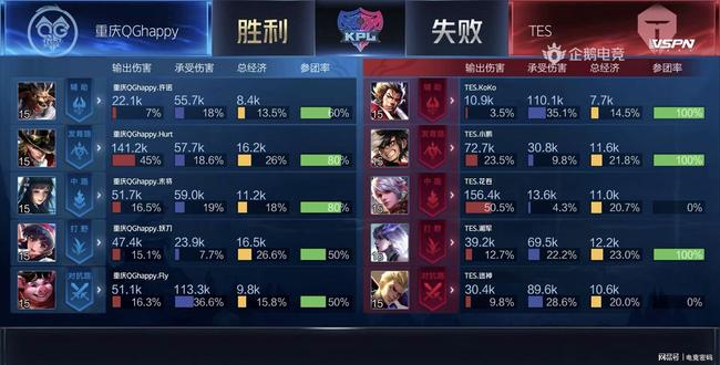 键时刻发挥 键时刻发挥