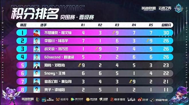 过快速移动 过快速移动